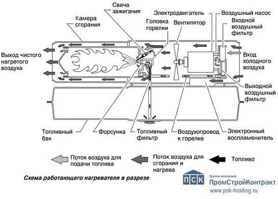 Master B 150 CED запчасти к тепловой пушке